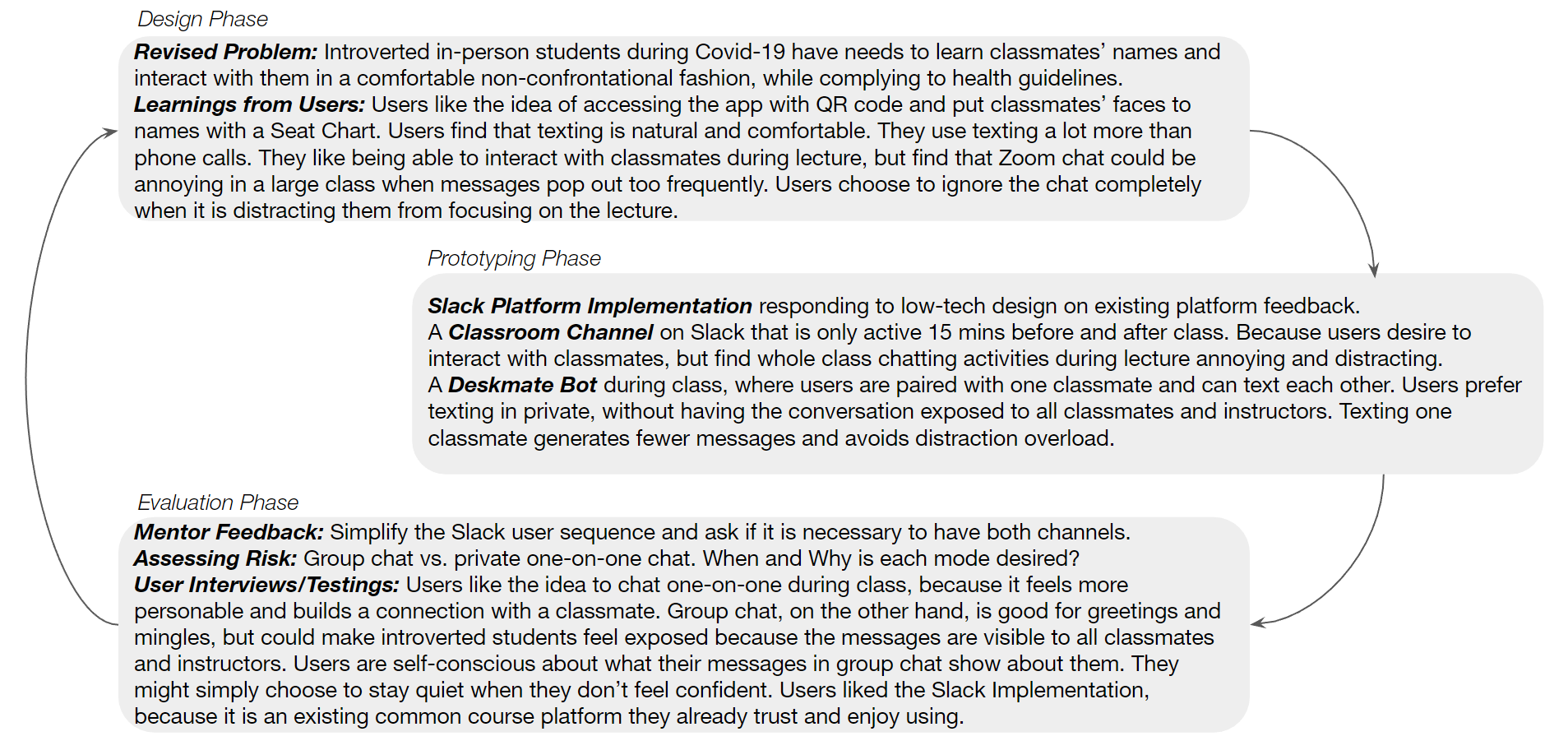 ClassChat Project